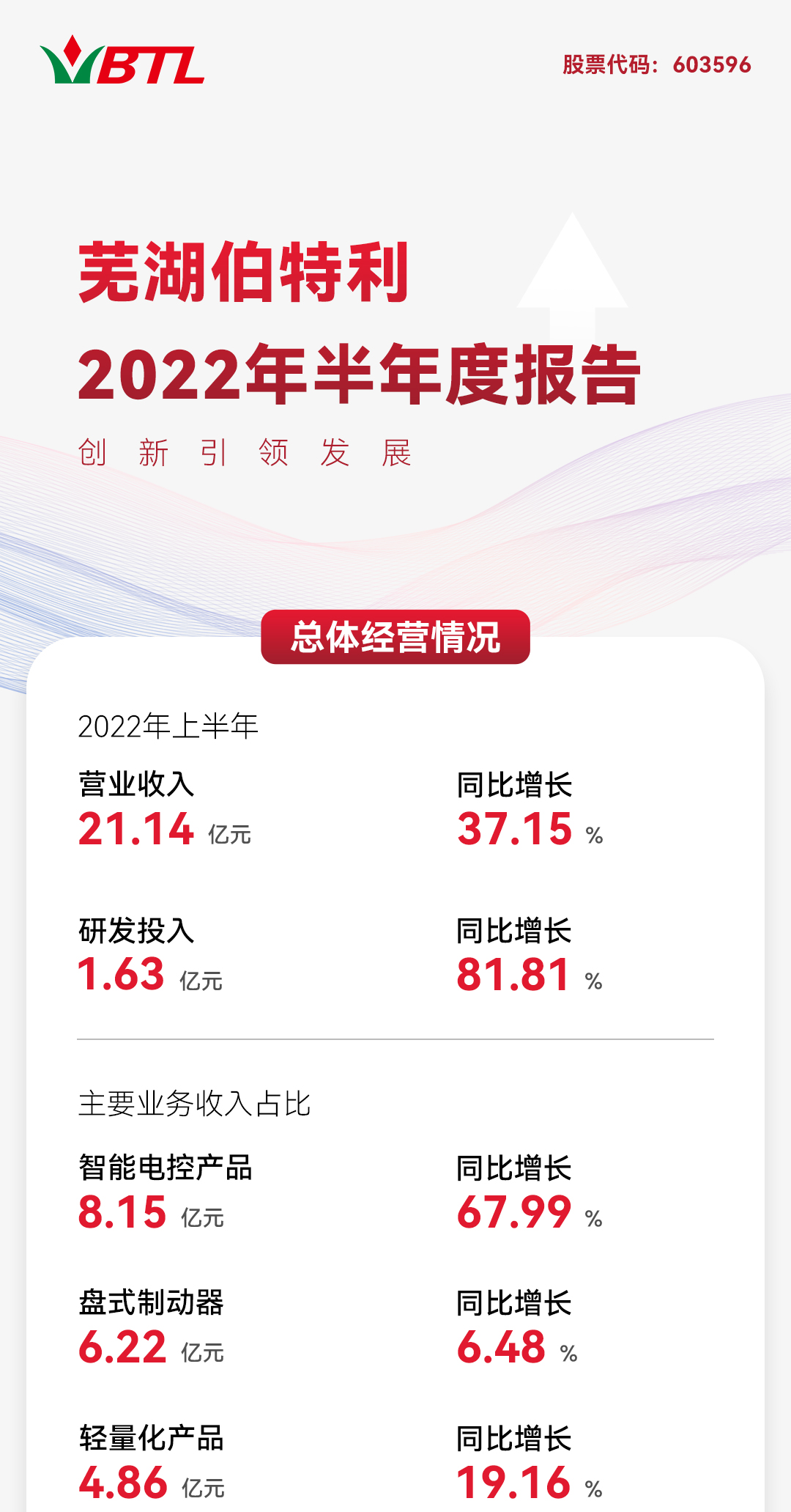 2022半年報-1_01